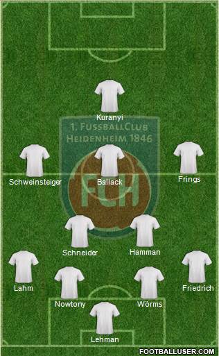 1.FC Heidenheim Formation 2018
