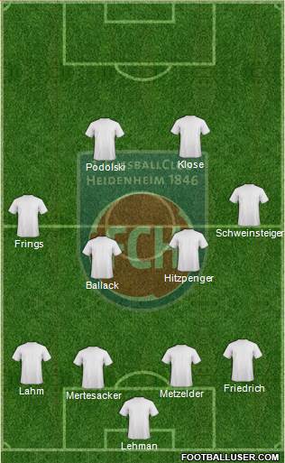 1.FC Heidenheim Formation 2018
