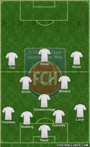 1.FC Heidenheim Formation 2018