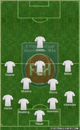 1.FC Heidenheim Formation 2018