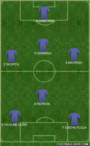Champions League Team Formation 2018