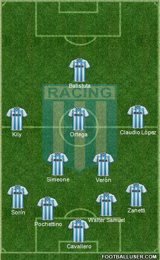 Racing Club Formation 2018