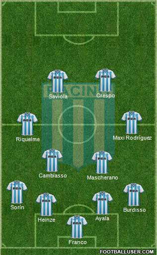 Racing Club Formation 2018