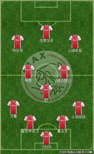 AFC Ajax Formation 2018