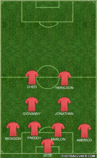 Champions League Team Formation 2018