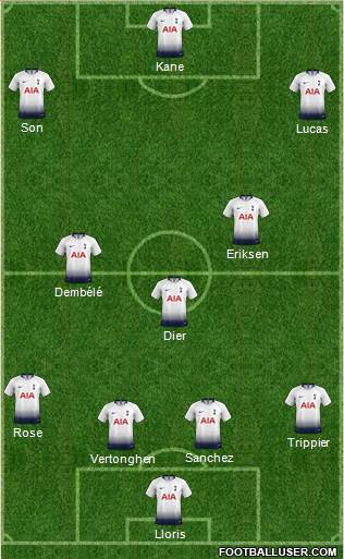 Tottenham Hotspur Formation 2018