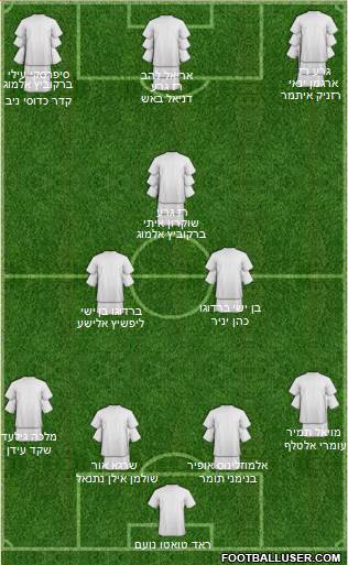 Dream Team Formation 2018