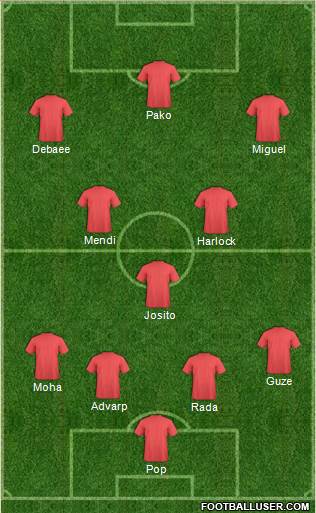 Championship Manager Team Formation 2018