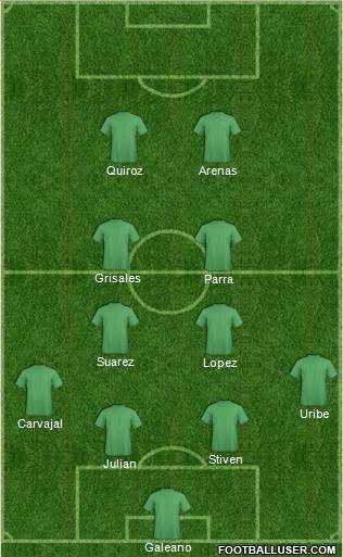 Champions League Team Formation 2018