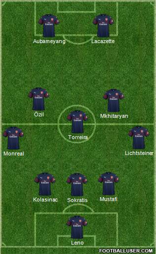 Arsenal Formation 2018