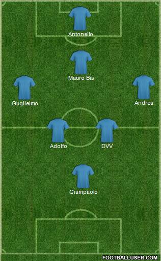 Champions League Team Formation 2018