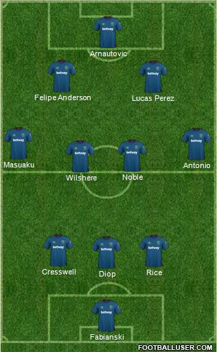 West Ham United Formation 2018