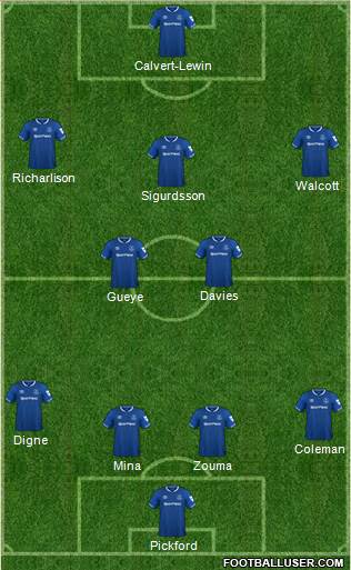Everton Formation 2018