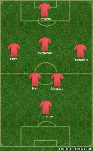 Champions League Team Formation 2018