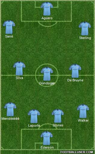 Manchester City Formation 2018