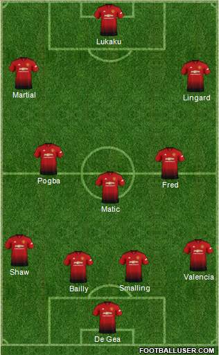 Manchester United Formation 2018