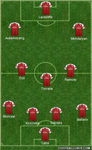 Arsenal Formation 2018
