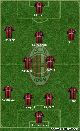 A.C. Milan Formation 2018