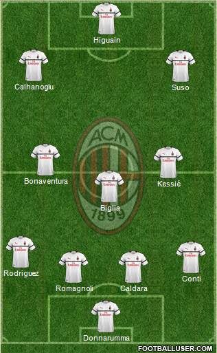A.C. Milan Formation 2018