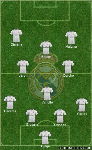 Real Madrid C.F. Formation 2018