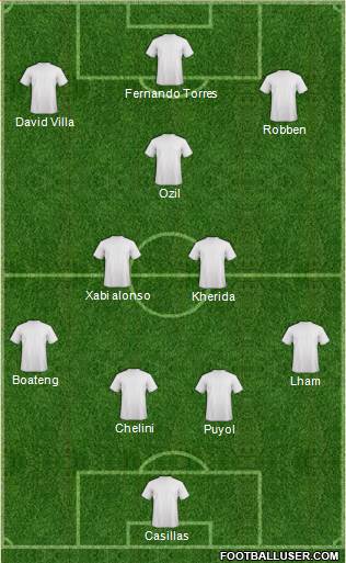 Euro 2012 Team Formation 2018
