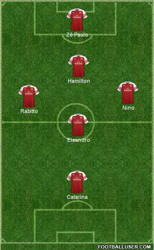 Arsenal Formation 2018