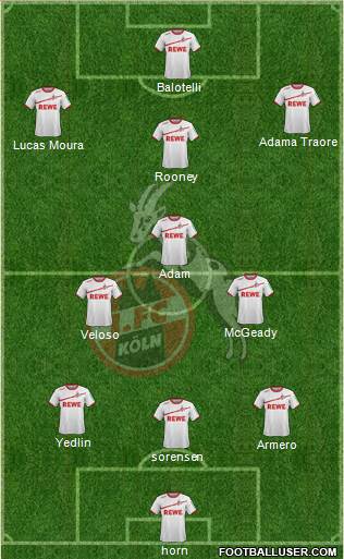 1.FC Köln Formation 2018