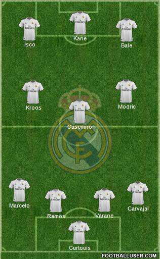 Real Madrid C.F. Formation 2018