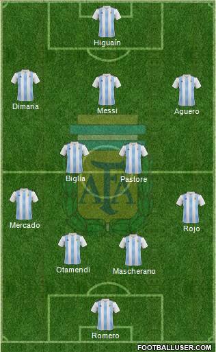 Argentina Formation 2018