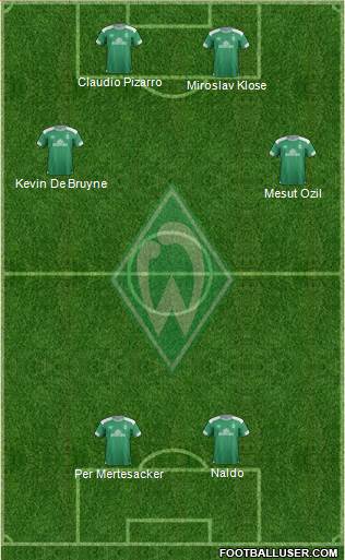 Werder Bremen Formation 2018
