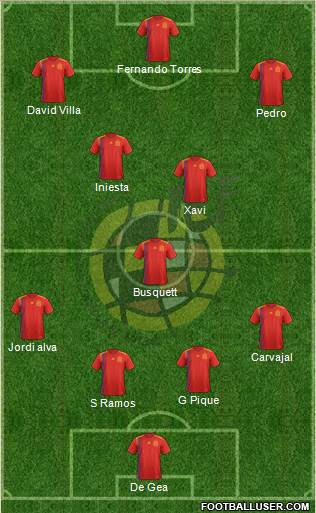 Spain Formation 2018