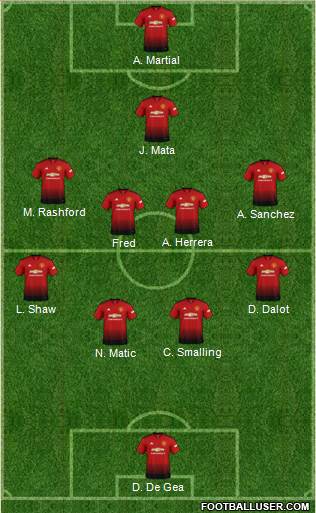 Manchester United Formation 2018