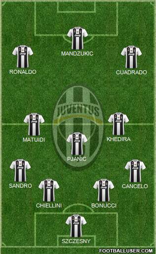 Juventus Formation 2018