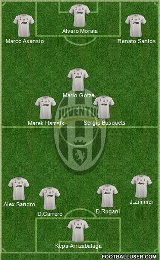 Juventus Formation 2018