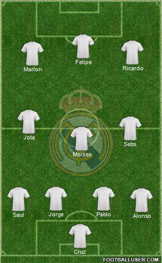 Real Madrid C.F. Formation 2018