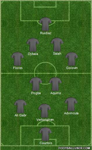 Dream Team Formation 2018