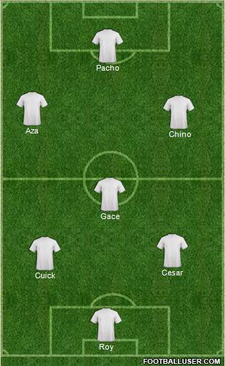 Champions League Team Formation 2018