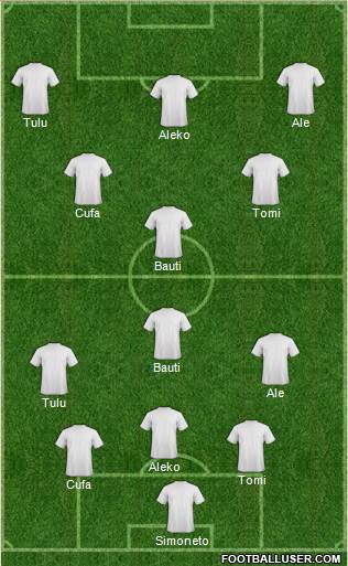 Dream Team Formation 2018