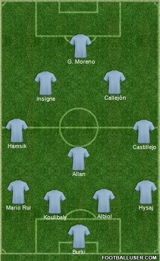 Fifa Team Formation 2018