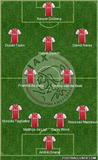 AFC Ajax Formation 2018