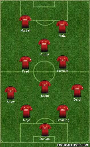 Manchester United Formation 2018