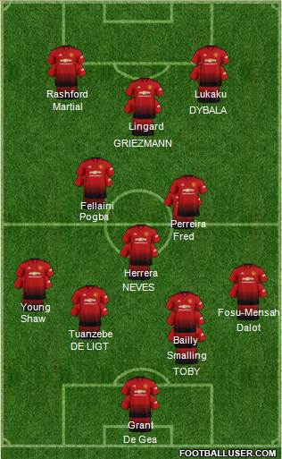 Manchester United Formation 2018