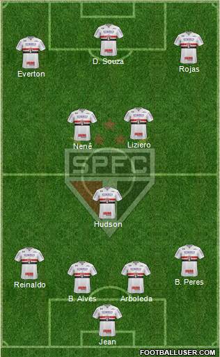 São Paulo FC Formation 2018