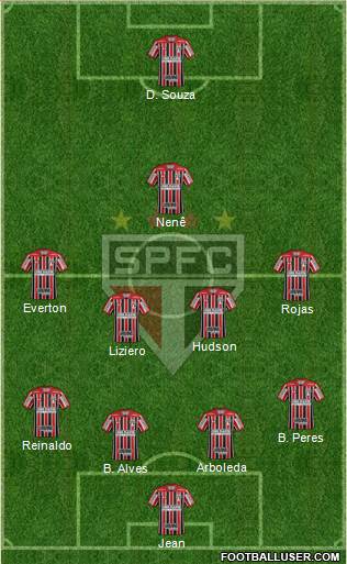 São Paulo FC Formation 2018