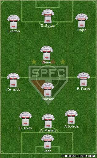 São Paulo FC Formation 2018