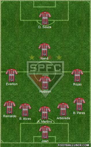 São Paulo FC Formation 2018