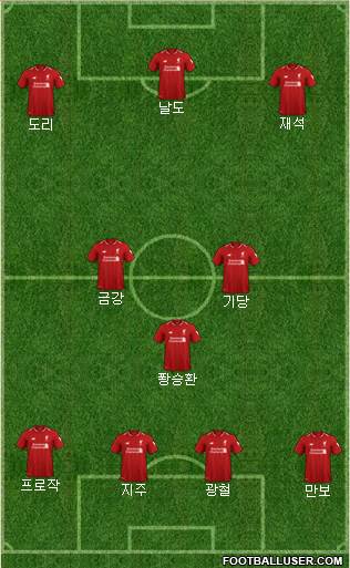 Liverpool Formation 2018