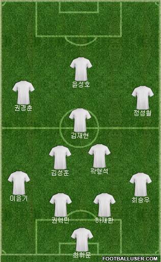 Dream Team Formation 2018