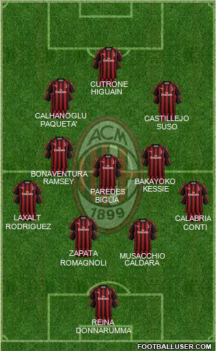 A.C. Milan Formation 2018