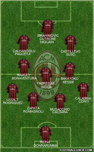 A.C. Milan Formation 2018